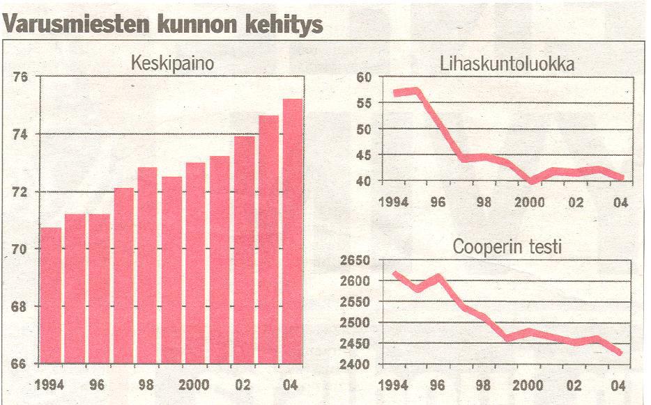 tasoryhmillä Kainuun prikaatissa kunnon perusteella kolme tasoryhmää v.