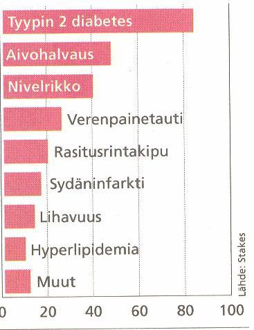 v v 2030 miehet 79,2 v v 2030 naiset 84,5 v Hoidon tehostuminen?