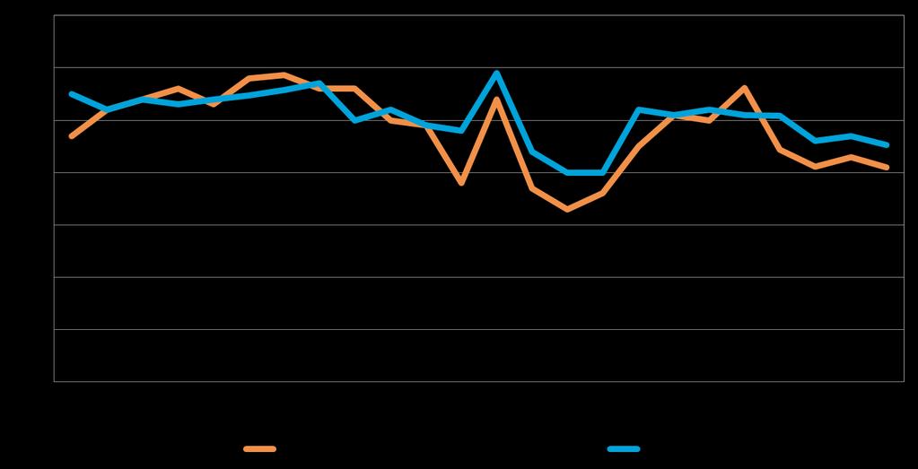 Alueraportti, 20 8. PK-YRITYSTEN KASVUHAKUISUUS Koko maan pk-yrityksistä 38 % on mahdollisuuksien mukaan kasvamaan pyrkiviä.