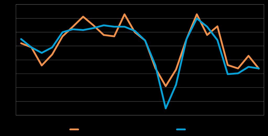 Alueraportti, 9 4. PK-YRITYSTEN SUHDANNENÄKYMÄT Pk-yritysten suhdannenäkymiä kuvaava saldoluku, 4 %, on pysynyt koko maassa käytännössä samana verrattuna kevääseen 2013.