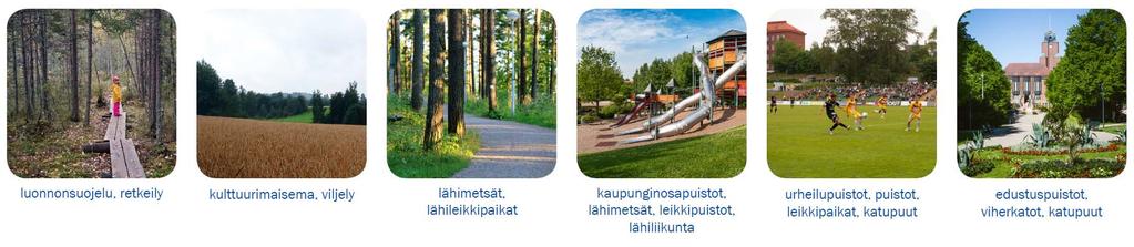 6. Luonnonläheinen Lahti Vuonna 2030 Lahdessa on puhtaat järvet ja pohjavesi. Viheralueet ja kaupunkiluonto muodostavat helposti saavutettavan verkoston myös rakennetussa ympäristössä.