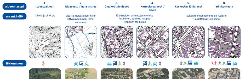 Luonnosta kaupunkiin Kaupunkirakenteen