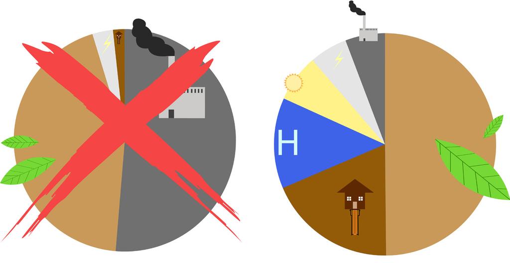 Vertailuskenaariona mallissa on käytetty vuoden hallituksen pitkän aikavälin ilmasto- ja energiastrategian ennusteita.