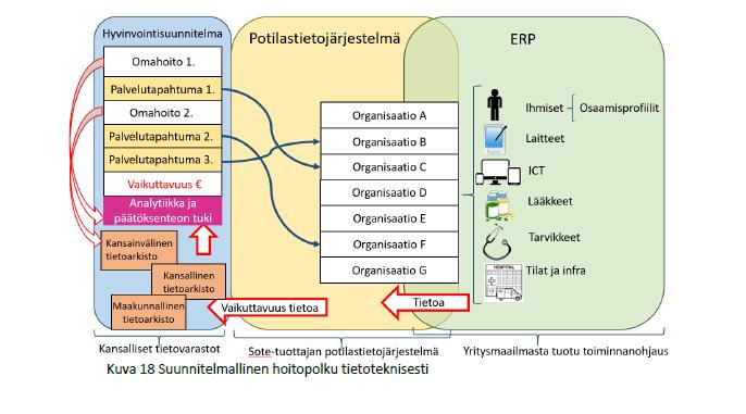 APTJ - Hoitosuunnitelma struktuurina ja