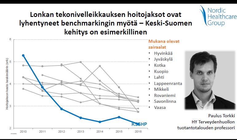 Hoitotapojen muutokset Seuraavaksi tavoitteemme jonoton tekonivelleikkaus