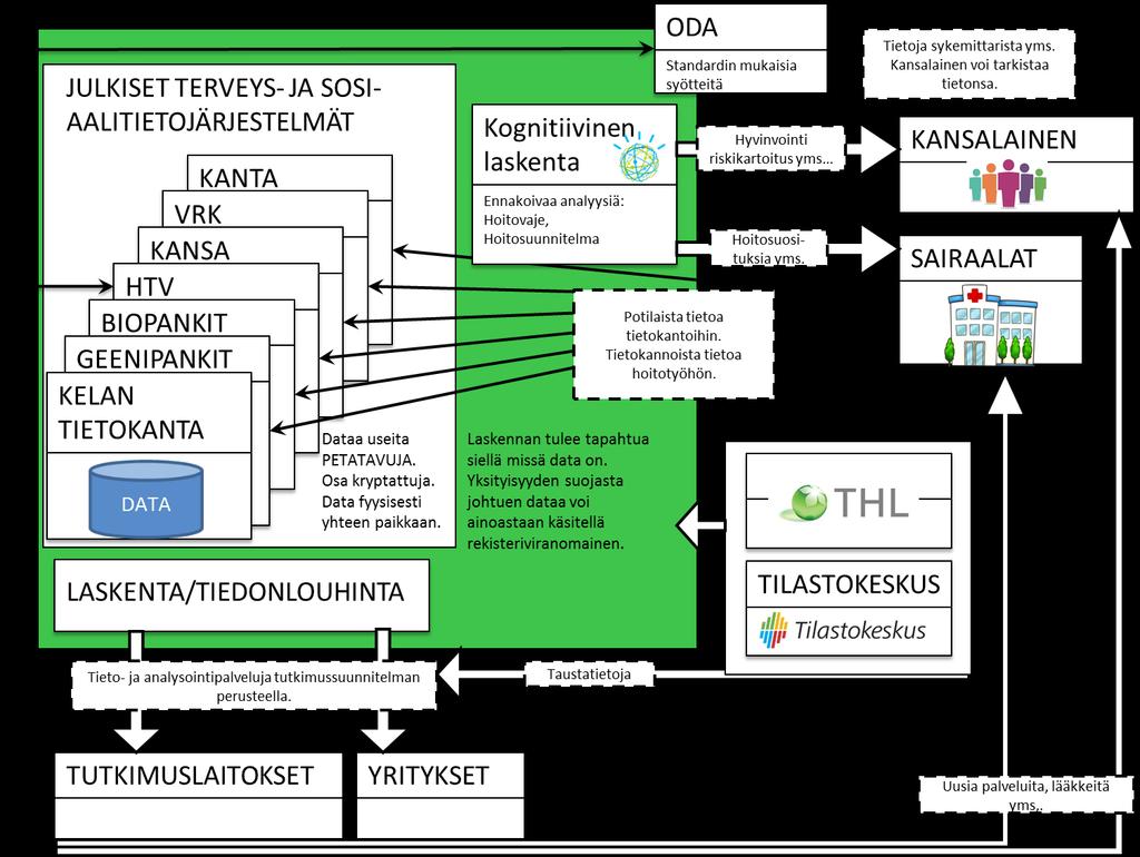 Kansallisten datojen BIG data