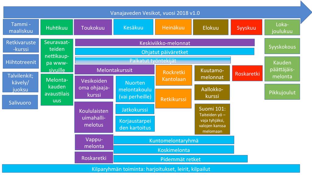 Vesikkolinnanavaimet MuistutammeVesikkolinnanlukkojenvaihdosta.Vesikkolinnanlukotvaihdetaanilmaneri ilmoitustajoulukuunaikana. Laituritalkoot Laiturinnostotalkootjärjestetäänlähiaikoina.