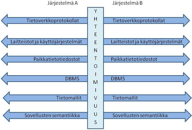 KuntaGML-hanke käynnistyi vuoden 2007 alussa, ja se liittyy tiiviisti yhteen PARAShankkeen kanssa.