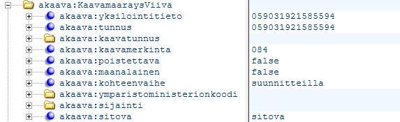 Turun viivamaisen kaavamääräyksen