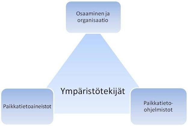 6 Tutkimuksen tulosten analysointi Tässä luvussa analysoidaan kerättyä tutkimusaineistoa.