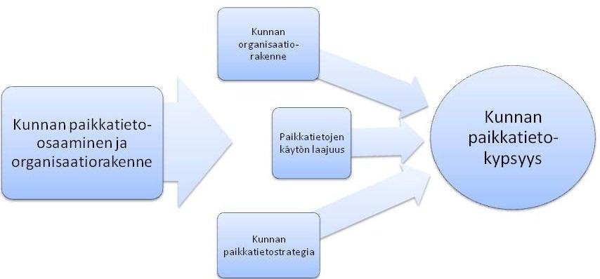 Kuva 24. KuntaGML-haasteet: osaaminen ja organisaatiorakenne.