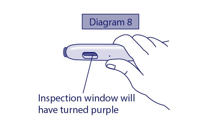 Kuva 6 Kuva 7 Neulan violetti turvasuojus tulee esiin ja peittää neulan Ikkuna on muuttunut violetiksi 8. Lääkkeen pistäminen on onnistunut, kun liuoksen tarkastusikkuna on kokonaan violetti (ks.
