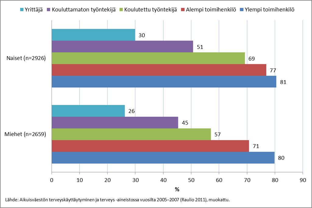 esitettävän malliaterian avulla oppilaiden ruokavalintoja voidaan ohjata terveellisempään suuntaan. Tämä voi osaltaan auttaa tasoittamaan oppilaiden taustoista johtuvia elintapaeroja.