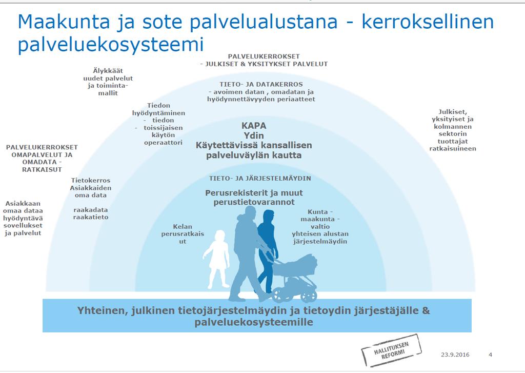 Palveluoperaattori, tietovarantokeskus, operaattori