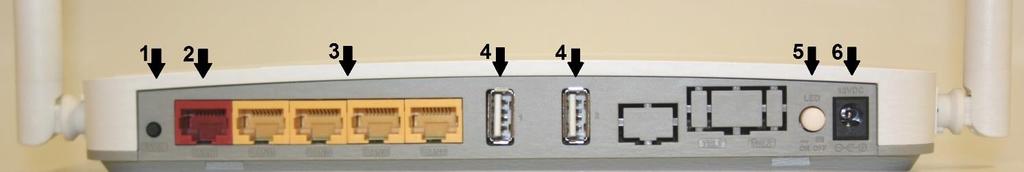 Liittimissä LAN 1-3 on palomuurisuojaus. LAN 4 on siltaava ja on tarkoitettu esimerkiksi IPTV-boxille. USB (4). USB-liitin. LED (5).