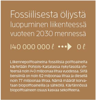 Yhtenä tämän kasvusopimuksen tavoitteena oli edistää alueella fiksua liikkumista muun muassa tukemalla sähköautojen käyttöä ja luomalla latauspisteverkosto sekä toteuttamalla toimiva ja tehokas