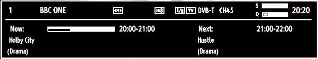 To display specific types of broadcast, you should use Active channel list setting. Select Active channel list from the Channel list menu by using or button. Press OK button to continue.