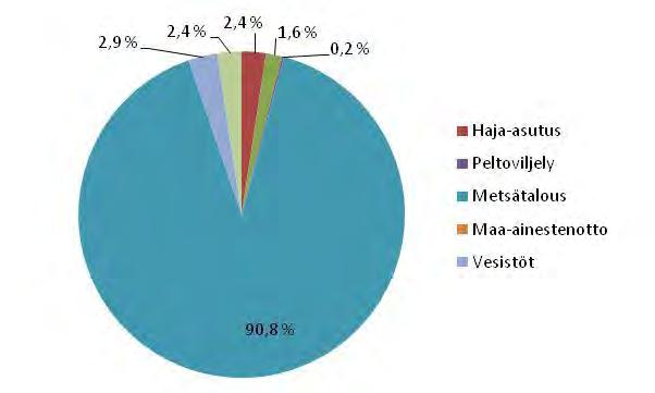 Kuva 4. Maankäyttö Sopenkankaan pohjavesialueella. 1.1.8 Toimenpidesuositukset Pohjavesialueella olevat toimivat havaintoputket pitää lukita tai niihin on laitettava korkki.