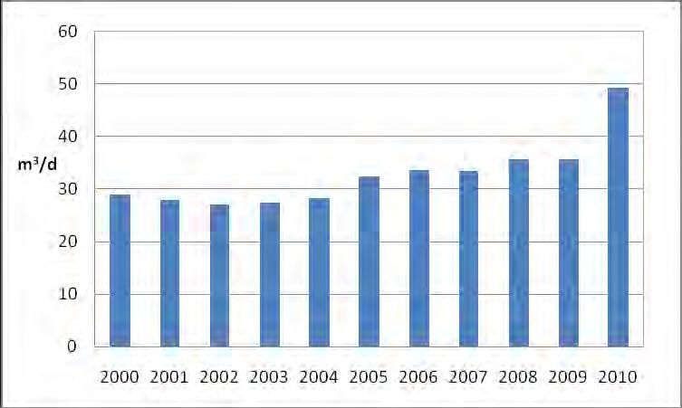 Kuva 1. Höljäkän vedenottamolta pumpatut vesimäärät vuosina 2000-2010. 1.1.3 Suoja-alue päätökset Höljäkänkankaan pohjavesialueella ei ole suoja-aluepäätöksiä. 1.1.4 Pohjaveden laatu Höljäkän vedenottamon raakavedestä tehtävä tutkimus on suppea.