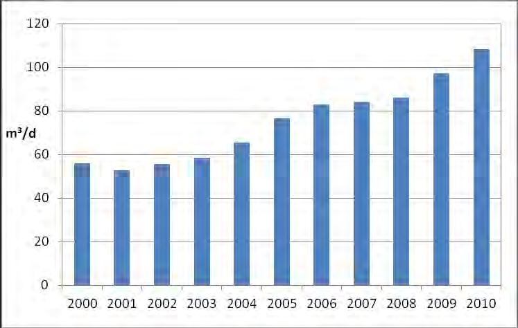 Kuva 1. Ylikylän vedenottamolta pumpatut vesimäärät vuosina 2000-2010. Vedenottamolla on kaksi rengaskaivoa ja kaksi siiviläputkikaivoa.