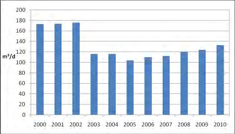 1.1.2 Vedenottamot Lamminkangas Lamminkankaan vedenottamon kaivo sijaitsee Pitkälammen läheisyydessä pohjavesialueen keskiosassa. Vedenottamo on rakennettu vuonna 1990.