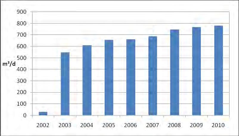 Kumpulampi (Pitkämäki) Kumpulammen vedenottamo sijaitsee Kumpulammen läheisyydessä, valtatie 6:n ja kantatie 75:n tuntumassa. Vedenottamo on rakennettu vuonna 2001.