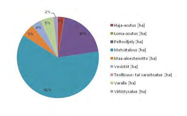 1.1.7 Pohjavesialueen maankäyttö ja kaavoitustilanne Maakuntakaavassa Lamminkankaan pohjavesialueen itäosa on merkitty kulttuuriympäristön tai maiseman vaalimisen kannalta tärkeäksi alueeksi.