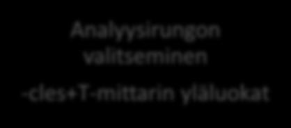 samanlaisuuksia. Samanlaiset asiat nimetään, ryhmitellään ja yhdistellään omaksi luokakseen.