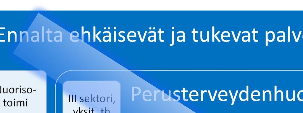 Nuorten mielenterveyspalvelut Nuoren omat verkostot, sosiaalinen media,