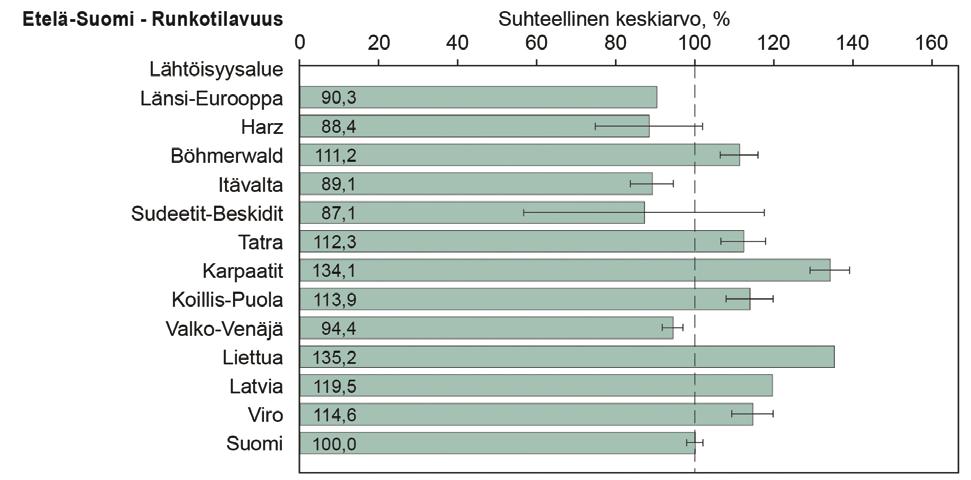 poikaoksapuiden osuudet rannikolla ja