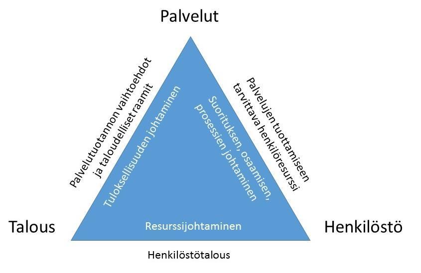 1 1. Henkilöstösuunnittelu ja sen tavoitteet Henkilöstösuunnittelun tavoitteena on varmistaa, että kaupungin palveluja tuottaa riittävä määrä osaavaa henkilöstöä.