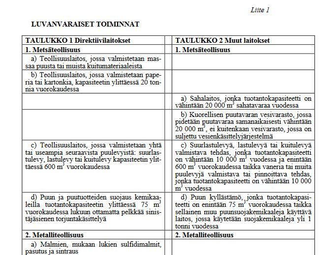 Luvanvaraiset toiminnat Luvanvaraiset toiminnat Direktiivilaitokset Muut