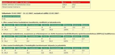 - palautteiden yleisarvosanan keskiarvo on alle 2,5 - palautteiden yleisarvosanan kahden alimman arvosanaluokan osuus > 20 % Syntynyt hälytys näkyy välipalauteraportissa.