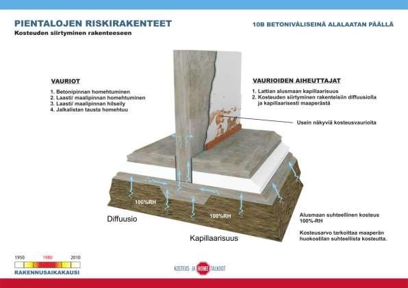 Sivu 17 / 18 Esimerkkikuva kellarin väliseiniin nousevasta