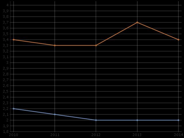 Pitkäaikainen toimeentulotuki 2010-2014, Lappi