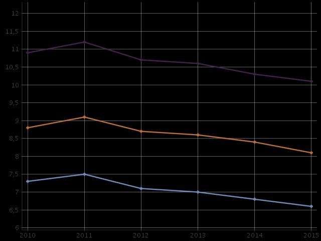 Alkoholijuomien myynti asukasta kohti 100 %:n alkoholina,