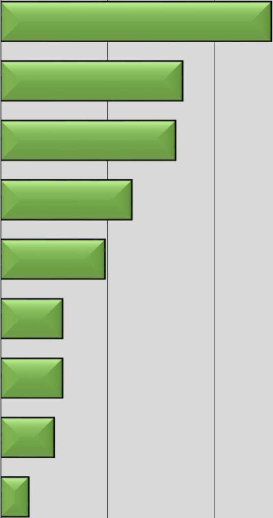 toimihenkilö yrittäjä 10% johtava asema rakennusalan