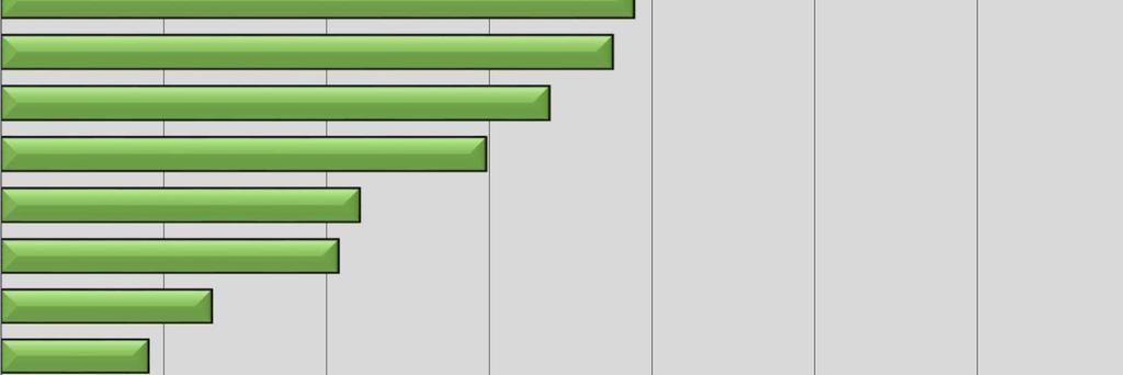 Kylpyhuonekalusteet Keittiökalusteet Tulisijat ja hormit Työkalut