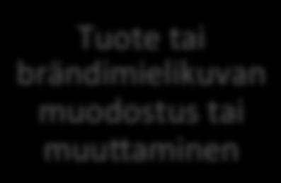 12 Asiakas-laus tuo=eesta tai palvelusta Tuote-edustelu Asiakashankinta uu-skirjeen pos-tuslistalle Tuote- esi=eiden toimi=aminen Uutuustuo=eiden mainostus Tuote tai brändimielikuvan muodostus tai