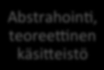 1 Tutkimuksen luotettavuus, laatu ja yleistettävyys Tutkimuksen luotettavuuden arviointi perustuu koko tutkimusprosessille.