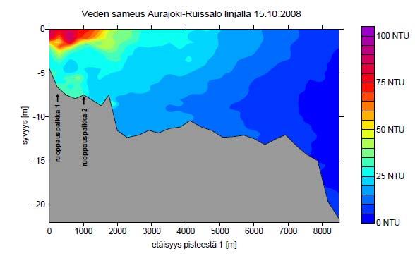 Lopputuloksena on todettu, että ruoppauksesta aiheutuneet sameusvaikutukset hävisivät Aurajoen aiheuttamaan luontaiseen voimakkaaseen samennukseen mittausalueella.