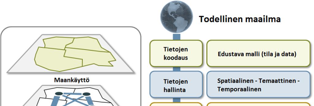 Kuva 3. Paikkatietojärjestelmät ja liikenne.