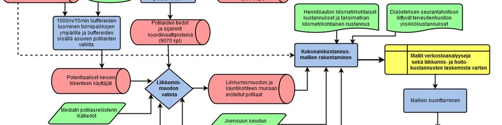 ja eläkkeellä olevat ihmiset.