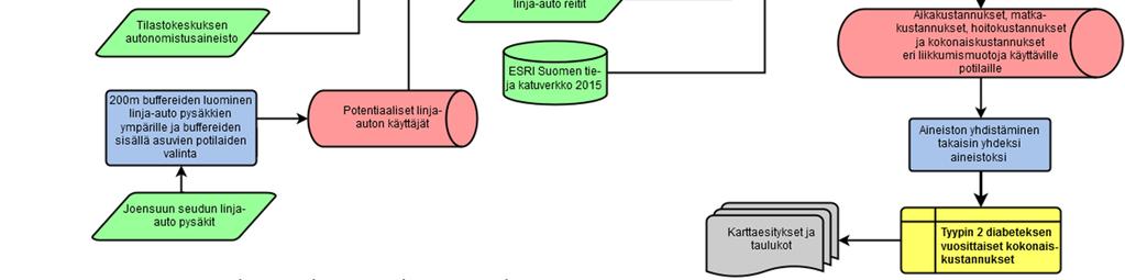 Näitä tietoja käytetään matkustamiseen kuluvan ajan rahallisessa arvottamisessa.