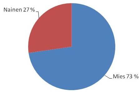 3.2 Hiv-positiiviset Kyselykaavakkeen välittämisestä hiv-positiivisille vastasi Positiiviset ry -järjestö.