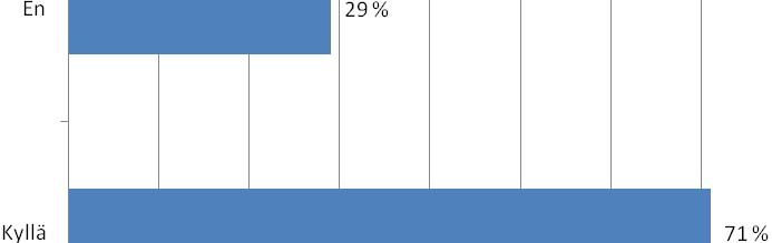 Osa työyhteisöstä pitää itsestään selvänä, että jos joku olisi hiv+ siitä pitäisi kaikkien tietää, ettei aiheutuisi vaaraa kenellekään.