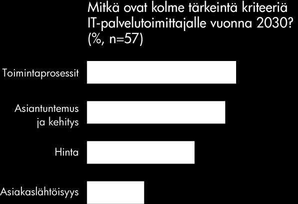 Toimintaprosessit (68 %) sekä asiantuntemus ja kehitys (63 %) nousivat tärkeimpänä pidetyiksi ominaisuuksiksi. Nämä luokat pitivät sisällään esimerkiksi luotettavuuden, palvelut ja osaamisen.