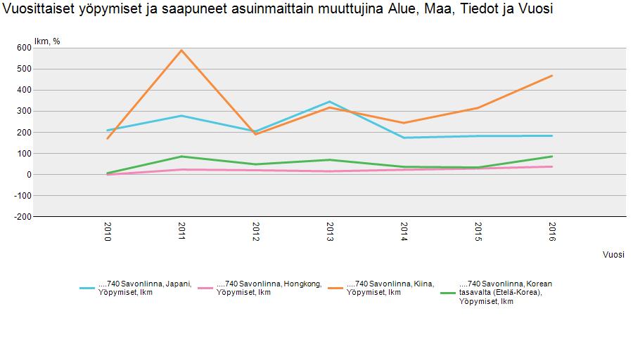 Kansainvälisessä matkailussa suurin muutos on ollut saksalaisten matkailijoiden määrän lasku 2000-luvulla, kun saksalaisille kohdennetut markkinointitoimet ovat vähentyneet.