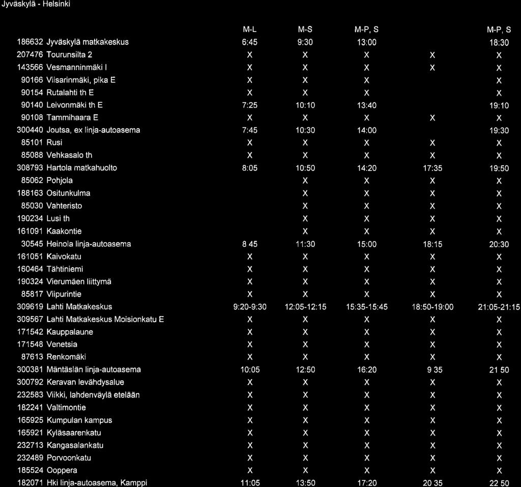 Jyvàskylä - Helsinki 1 86632 Jyväskylä matkakeskus 207476 Tourunsilta 2 143566 Vesmanninmäki I 901 66 Viisarinmäki, pika E 901 54 Rutalahti th E 90140 Leivonmäki th E 901 08