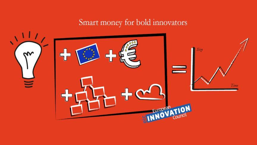 market-creating innovation